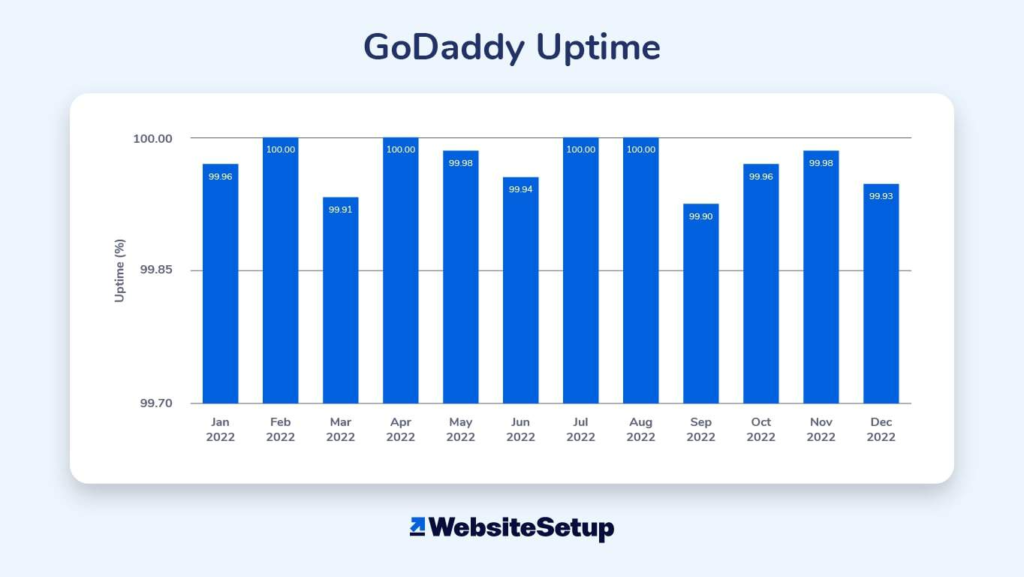 GoDaddy Review