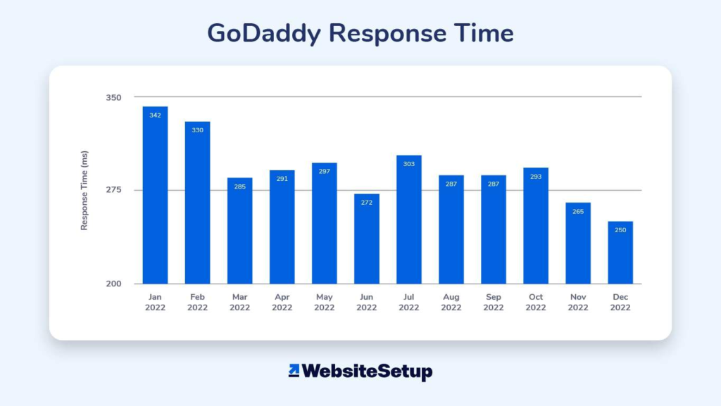 GoDaddy Review